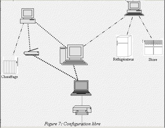 config libre